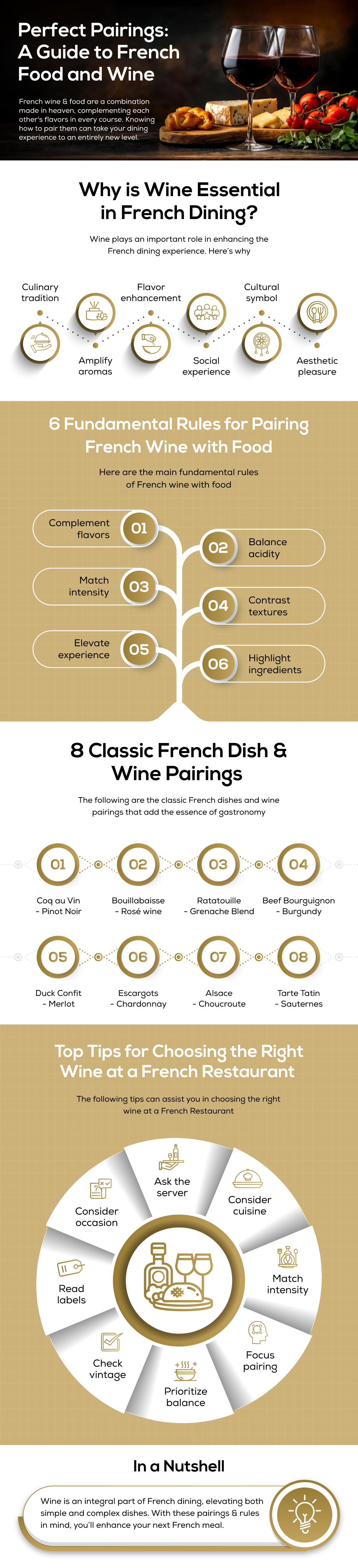 French Food and Wine